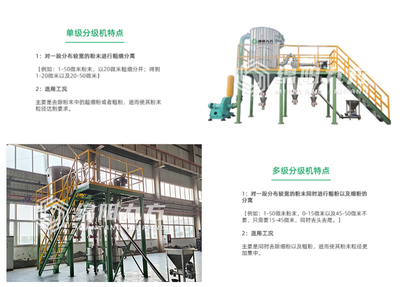 绵阳九方公司气流分级机分级矿粉实验圆满成功