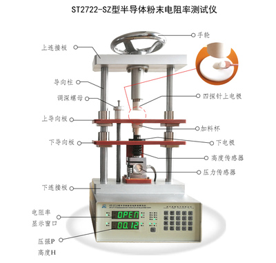 ST2722-SZ型四探针法粉体粉末电阻率测试仪符合国标GBT30835-2014